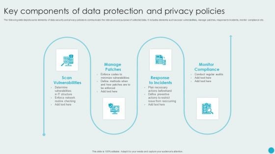 Key Components Of Data Protection And Privacy Policies Graphics PDF Key Components Of Data Protection And Privacy Policies Graphics PDF