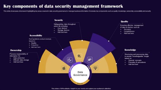 Key Components Of Data Security Management Framework Pictures PDF