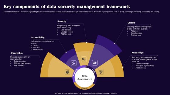 Key Components Of Data Security Management Framework Pictures PDF Key Components Of Data Security Management Framework Pictures PDF