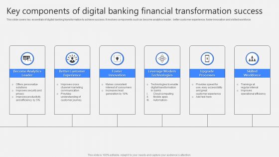 Key Components Of Digital Banking Financial Transformation Success Background PDF