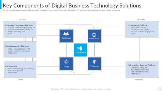 Key Components Of Digital Business Technology Solutions Sample PDF
