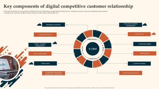 Key Components Of Digital Competitive Customer Relationship Information PDF