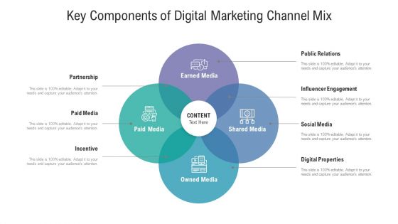 Key Components Of Digital Marketing Channel Mix Ppt Icon Infographics PDF