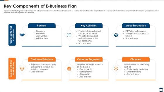 Key Components Of E Business Plan Background PDF