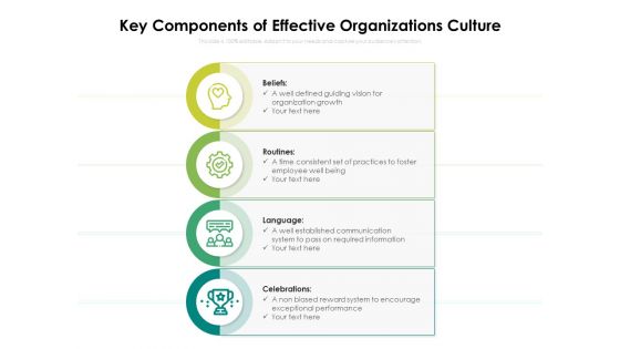 Key Components Of Effective Organizations Culture Ppt PowerPoint Presentation Summary Gridlines PDF