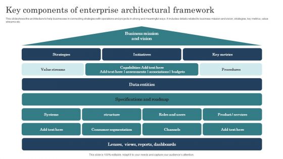 Key Components Of Enterprise Architectural Framework Clipart PDF