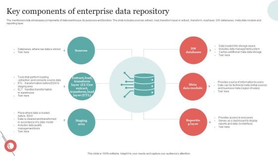 Key Components Of Enterprise Data Repository Mockup PDF Key Components Of Enterprise Data Repository Mockup PDF