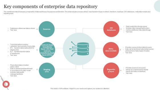 Key Components Of Enterprise Data Repository Mockup PDF