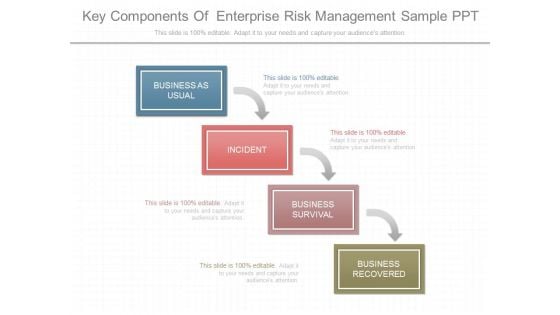 Key Components Of Enterprise Risk Management Sample Ppt