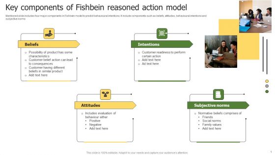 Key Components Of Fishbein Reasoned Action Model Pictures PDF