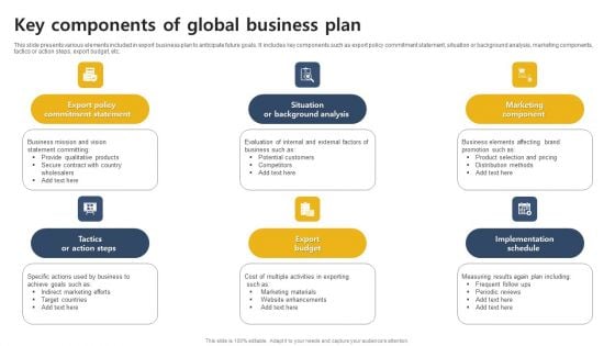 Key Components Of Global Business Plan Elements PDF Key Components Of Global Business Plan Elements PDF