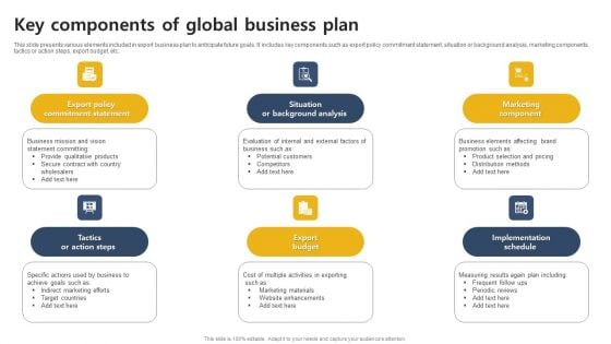 Key Components Of Global Business Plan Elements PDF