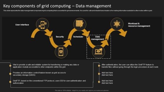 Key Components Of Grid Computing Data Management Structure PDF