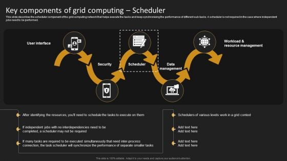 Key Components Of Grid Computing Scheduler Summary PDF