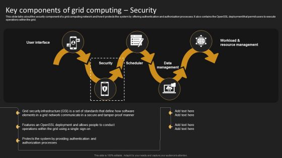 Key Components Of Grid Computing Security Structure PDF