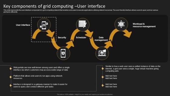 Key Components Of Grid Computing User Interface Rules PDF Key Components Of Grid Computing User Interface Rules PDF