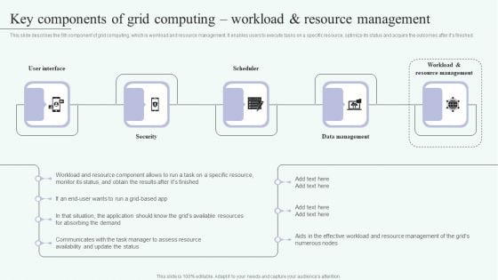 Key Components Of Grid Computing Workload And Resource Management Demonstration PDF Key Components Of Grid Computing Workload And Resource Management Demonstration PDF