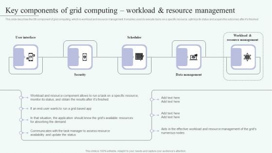 Key Components Of Grid Computing Workload And Resource Management Demonstration PDF