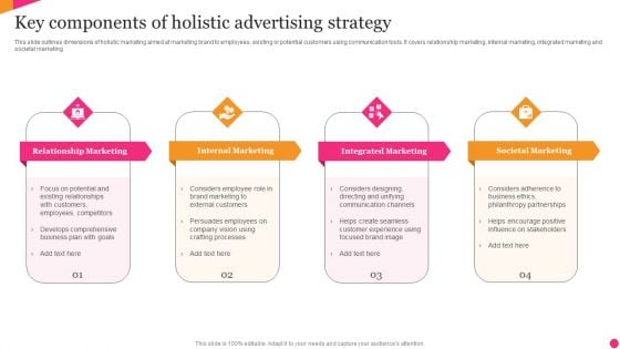 Key Components Of Holistic Advertising Strategy Summary PDF