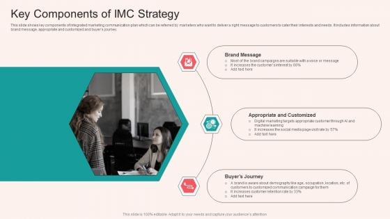 Key Components Of IMC Strategy Icons PDF