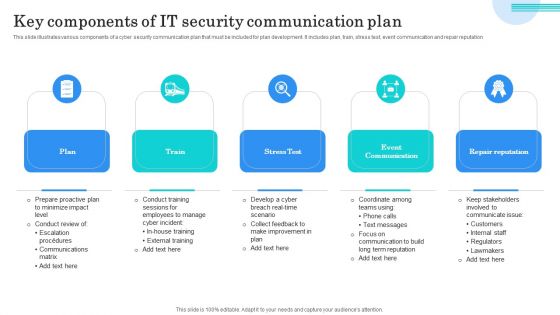 Key Components Of IT Security Communication Plan Mockup PDF