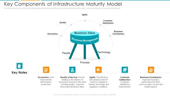 Key Components Of Infrastructure Maturity Model Ppt Gallery Vector PDF