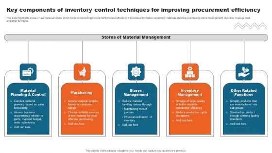 Key Components Of Inventory Control Techniques For Improving Procurement Efficiency Microsoft PDF