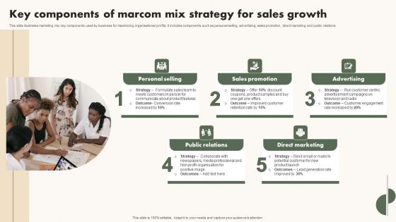 Key Components Of Marcom Mix Strategy For Sales Growth Designs PDF