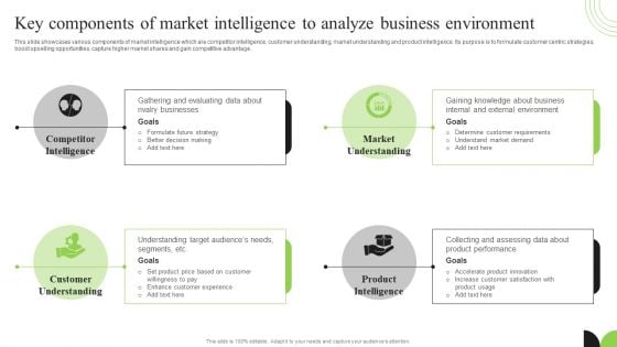 Key Components Of Market Intelligence To Analyze Business Environment Slides PDF