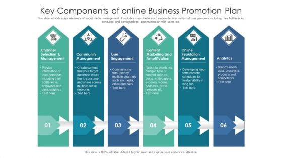 Key Components Of Online Business Promotion Plan Ppt Summary Graphics Template PDF Key Components Of Online Business Promotion Plan Ppt Summary Graphics Template PDF