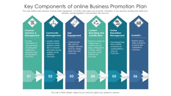 Key Components Of Online Business Promotion Plan Ppt Summary Graphics Template PDF