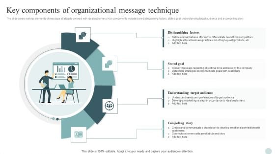 Key Components Of Organizational Message Technique Ppt PowerPoint Presentation File Inspiration PDF