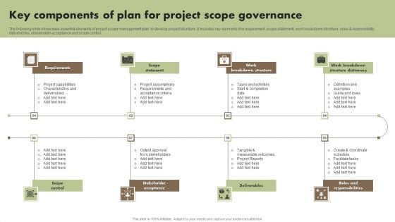 Key Components Of Plan For Project Scope Governance Rules PDF Key Components Of Plan For Project Scope Governance Rules PDF