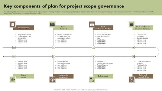 Key Components Of Plan For Project Scope Governance Rules PDF