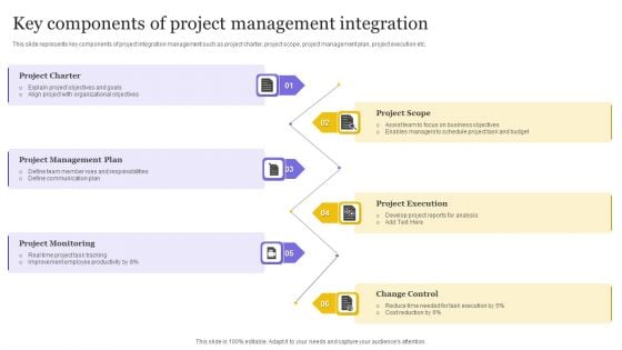 Key Components Of Project Management Integration Ppt File Ideas PDF