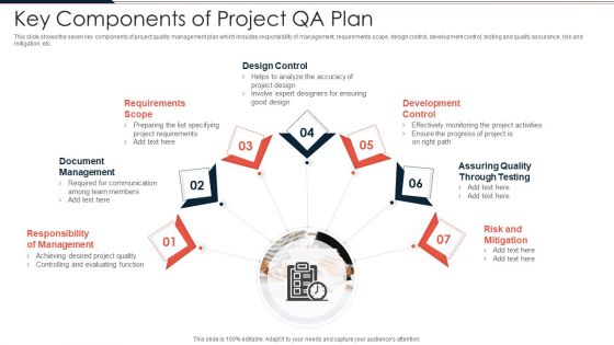 Key Components Of Project QA Plan Ppt PowerPoint Presentation File Designs Download PDF