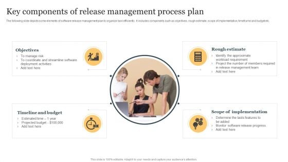 Key Components Of Release Management Process Plan Ppt Outline Design Inspiration PDF