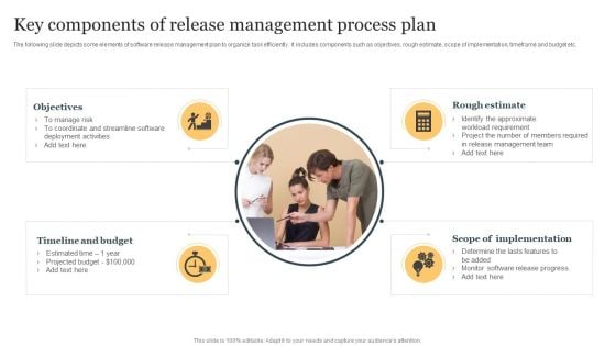 Key Components Of Release Management Process Plan Ppt Outline Design Inspiration PDF Key Components Of Release Management Process Plan Ppt Outline Design Inspiration PDF