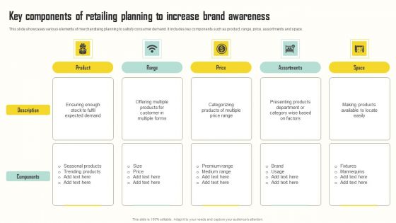 Key Components Of Retailing Planning To Increase Brand Awareness Pictures PDF Key Components Of Retailing Planning To Increase Brand Awareness Pictures PDF