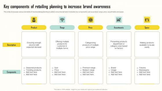 Key Components Of Retailing Planning To Increase Brand Awareness Pictures PDF