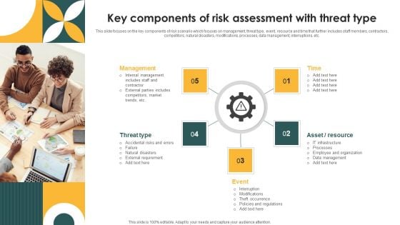 Key Components Of Risk Assessment With Threat Type Ppt PowerPoint Presentation File Summary PDF