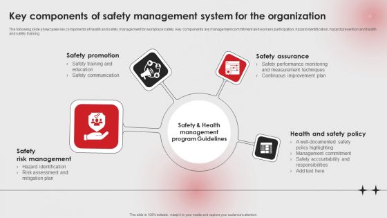 Key Components Of Safety Management System For The Organization Ppt PowerPoint Presentation File Diagrams PDF