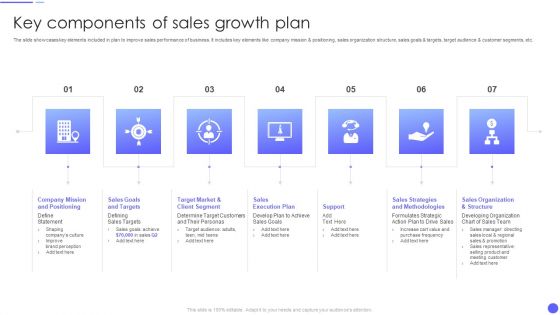 Key Components Of Sales Growth Plan Clipart PDF