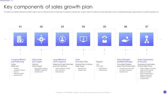 Key Components Of Sales Growth Plan Clipart PDF Key Components Of Sales Growth Plan Clipart PDF