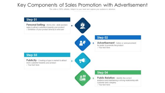 Key Components Of Sales Promotion With Advertisement Ppt PowerPoint Presentation Icon Example PDF