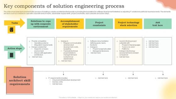 Key Components Of Solution Engineering Process Ppt PowerPoint Presentation File Model PDF Key Components Of Solution Engineering Process Ppt PowerPoint Presentation File Model PDF