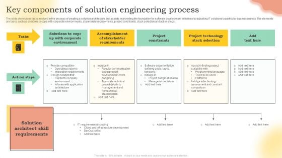 Key Components Of Solution Engineering Process Ppt PowerPoint Presentation File Model PDF