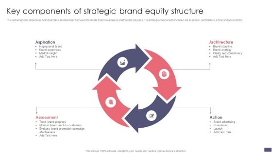 Key Components Of Strategic Brand Equity Structure Professional PDF Key Components Of Strategic Brand Equity Structure Professional PDF
