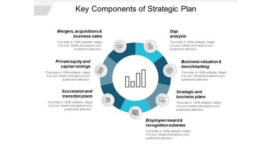 Key Components Of Strategic Plan Ppt PowerPoint Presentation Infographics Examples