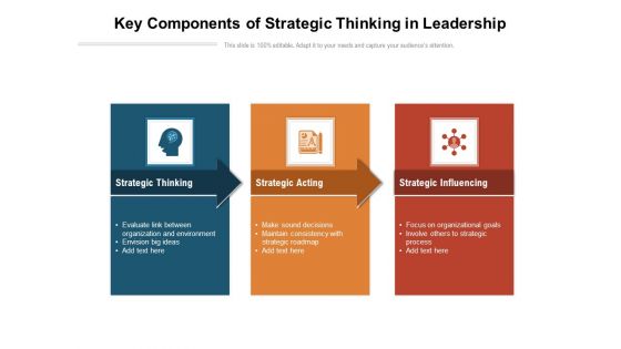 Key Components Of Strategic Thinking In Leadership Ppt Powerpoint Presentation Icon Images Pdf